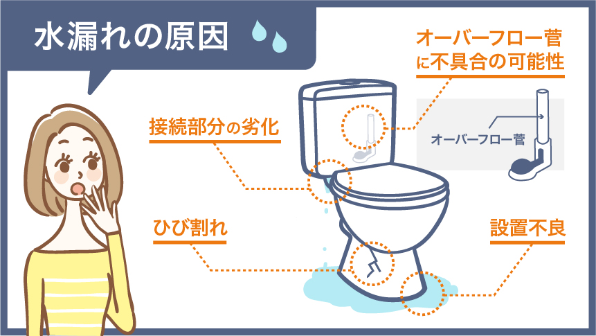 水 なくなる トイレ