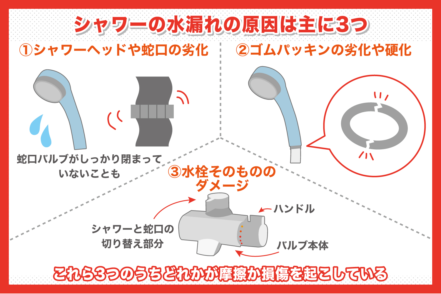 シャワーの水漏れの原因と対処法 水漏れ つまりトラブルの修理なら水道屋本舗