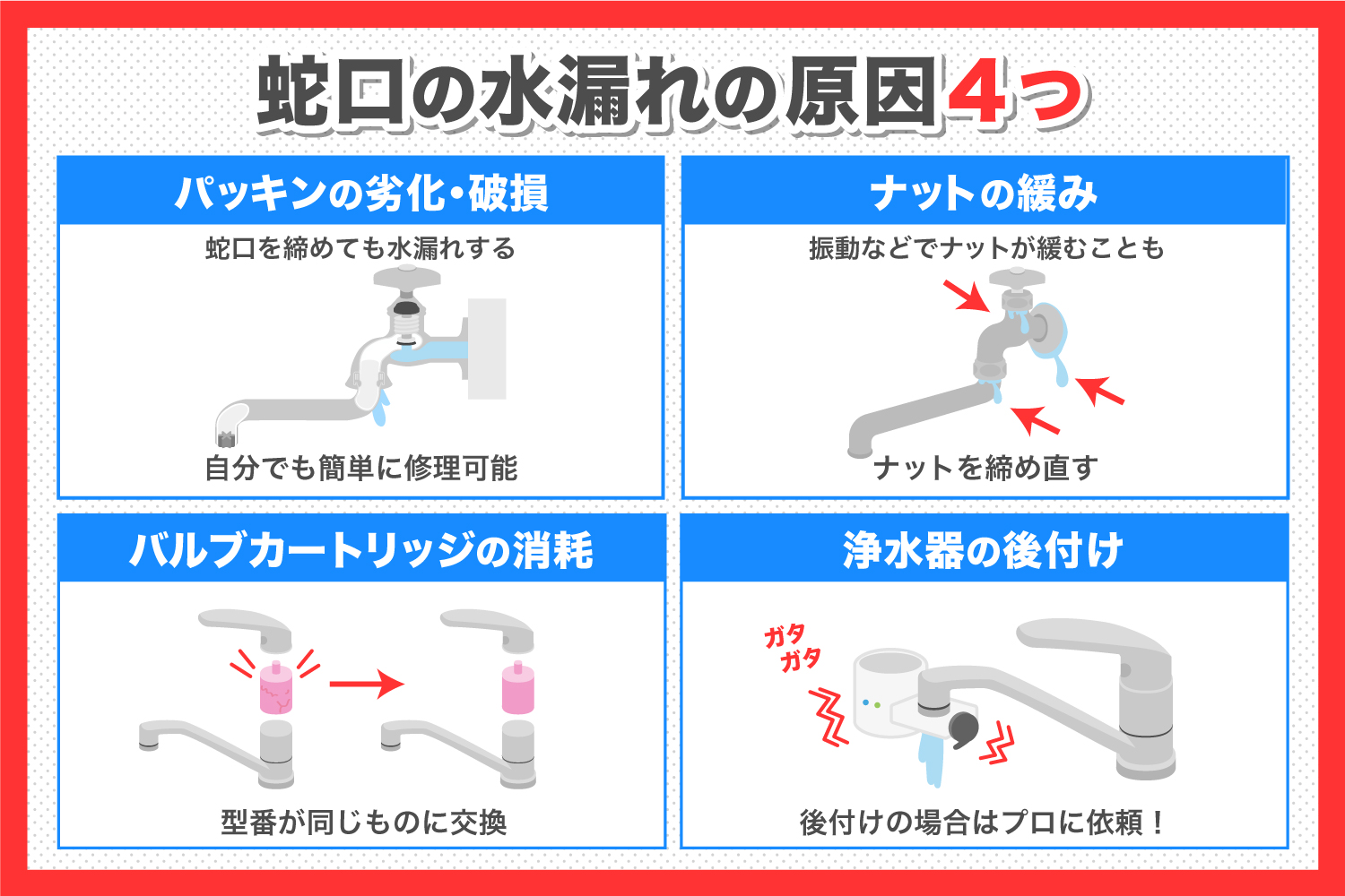 蛇口の水漏れ原因4つを解決する方法 水漏れ つまりトラブルの修理なら水道屋本舗 蛇口の水漏れ原因4つを解決する方法 水漏れ つまりトラブルの修理なら水道屋本舗