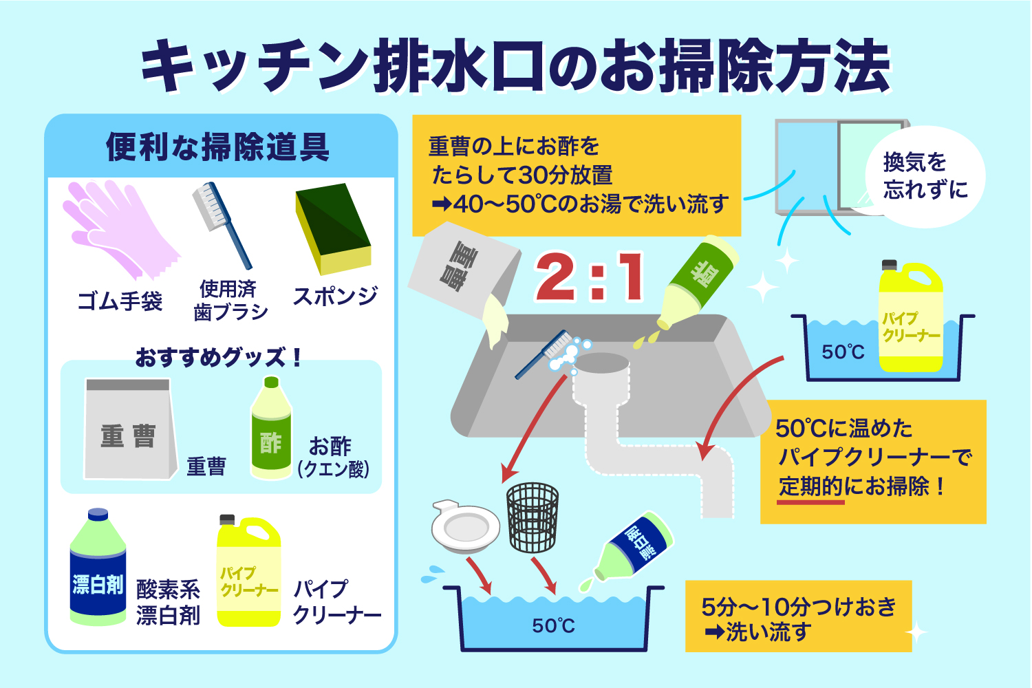 キッチンの排水口の掃除と詰まらせないポイント 水漏れ つまりトラブルの修理なら水道屋本舗