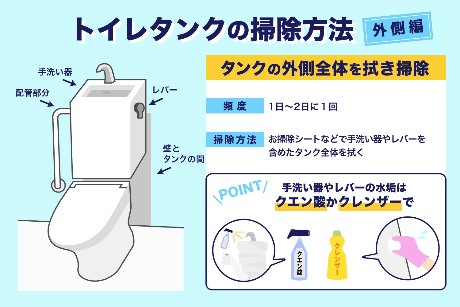 トイレタンクの汚れの掃除方法10選 水漏れ つまりトラブルの修理なら水道屋本舗