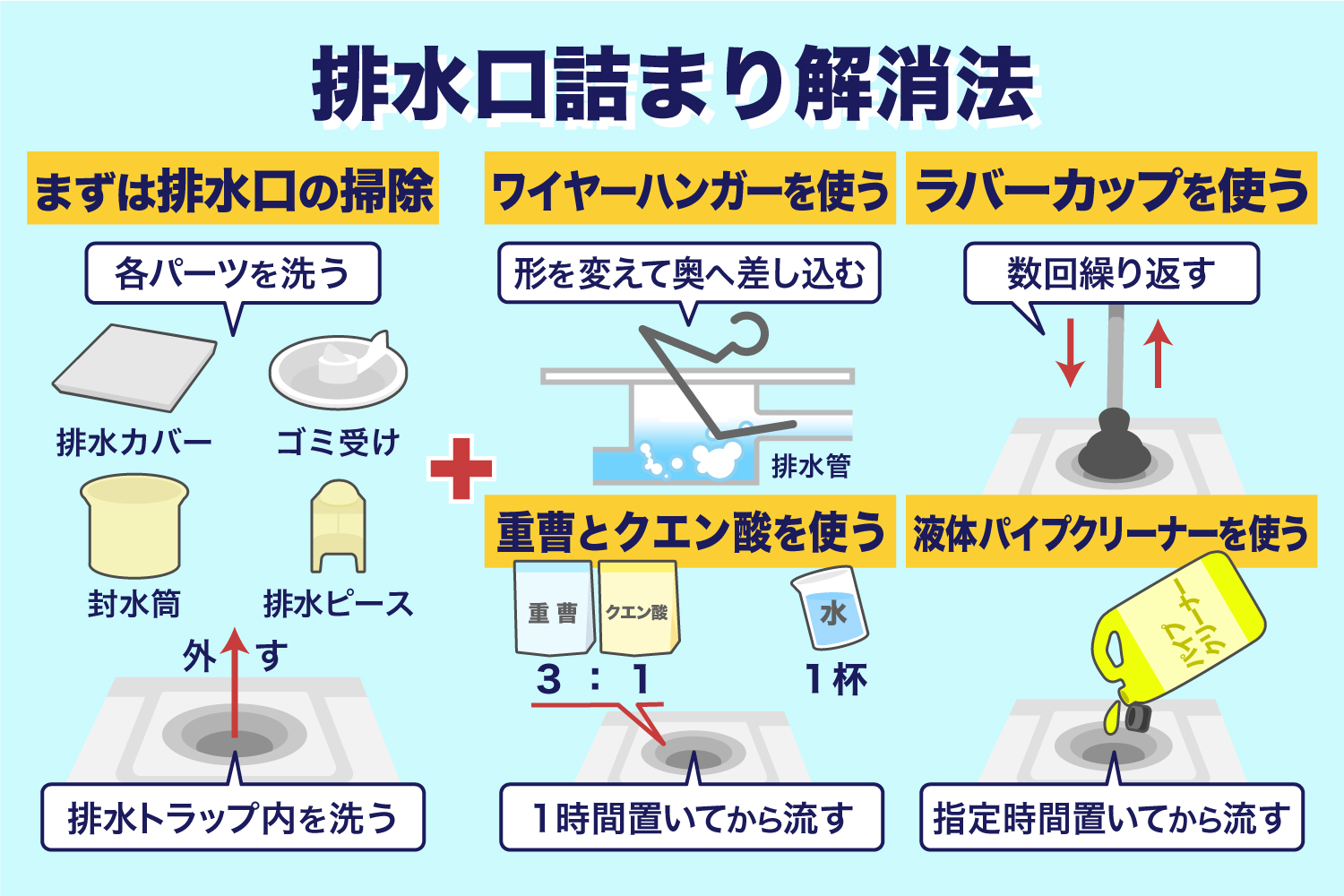 お風呂の水が流れない 浴室の詰まりを解消する方法と解決策 水漏れ つまりトラブルの修理なら水道屋本舗