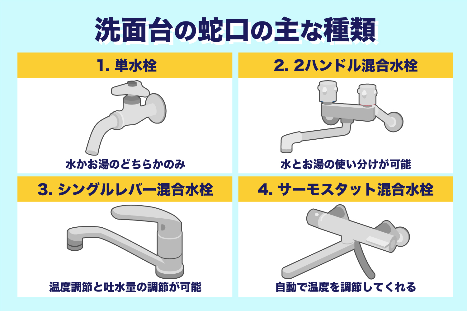 水栓の予備知識 修理したい お客様サポート お客様サポート Toto