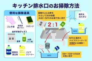 キッチンの排水口の掃除と詰まらせないポイント