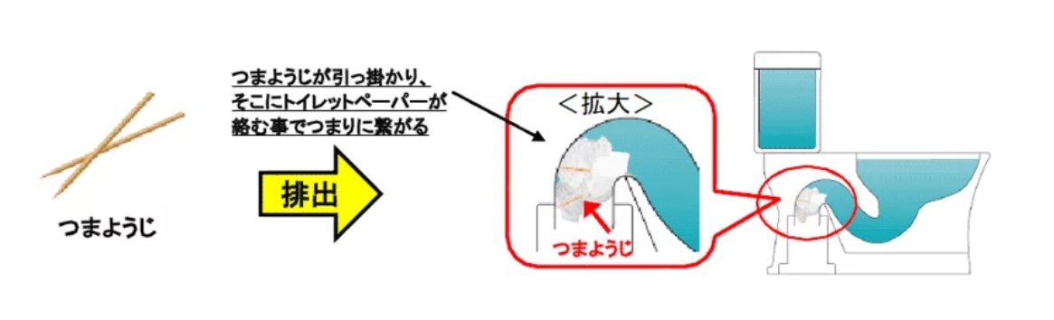 爪楊枝はトイレに流しちゃダメ