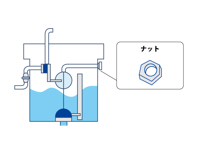 トイレ　ナット